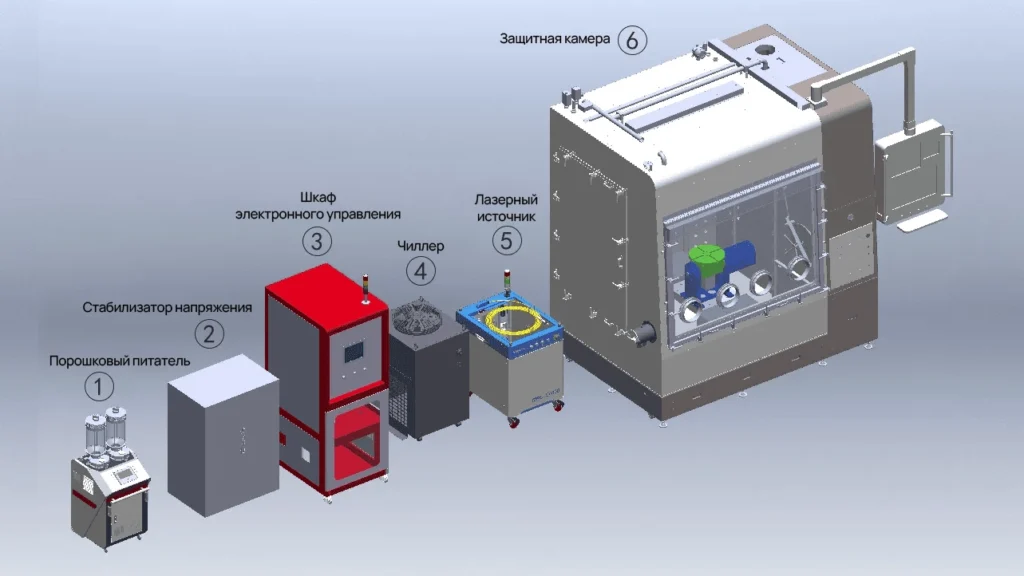 Роботизированная ячейка лазерной наплавки в защитной камере Locamp iLAM Environment Box