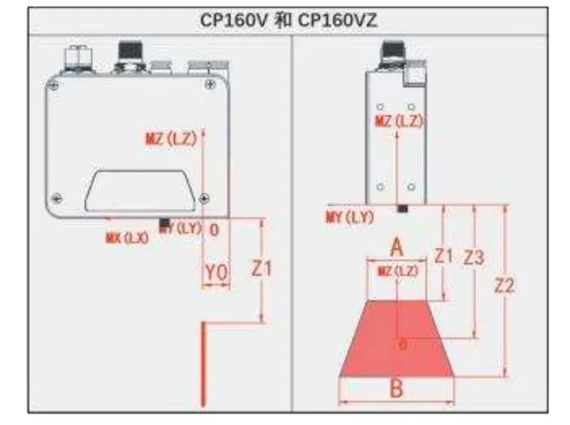 Лазерные системы слежения RMLS-CP-160V и MLS-CP-160VZ