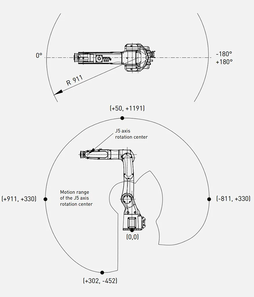 Сварочный робот Fanuc ARC Mate 50𝑖D/7L
